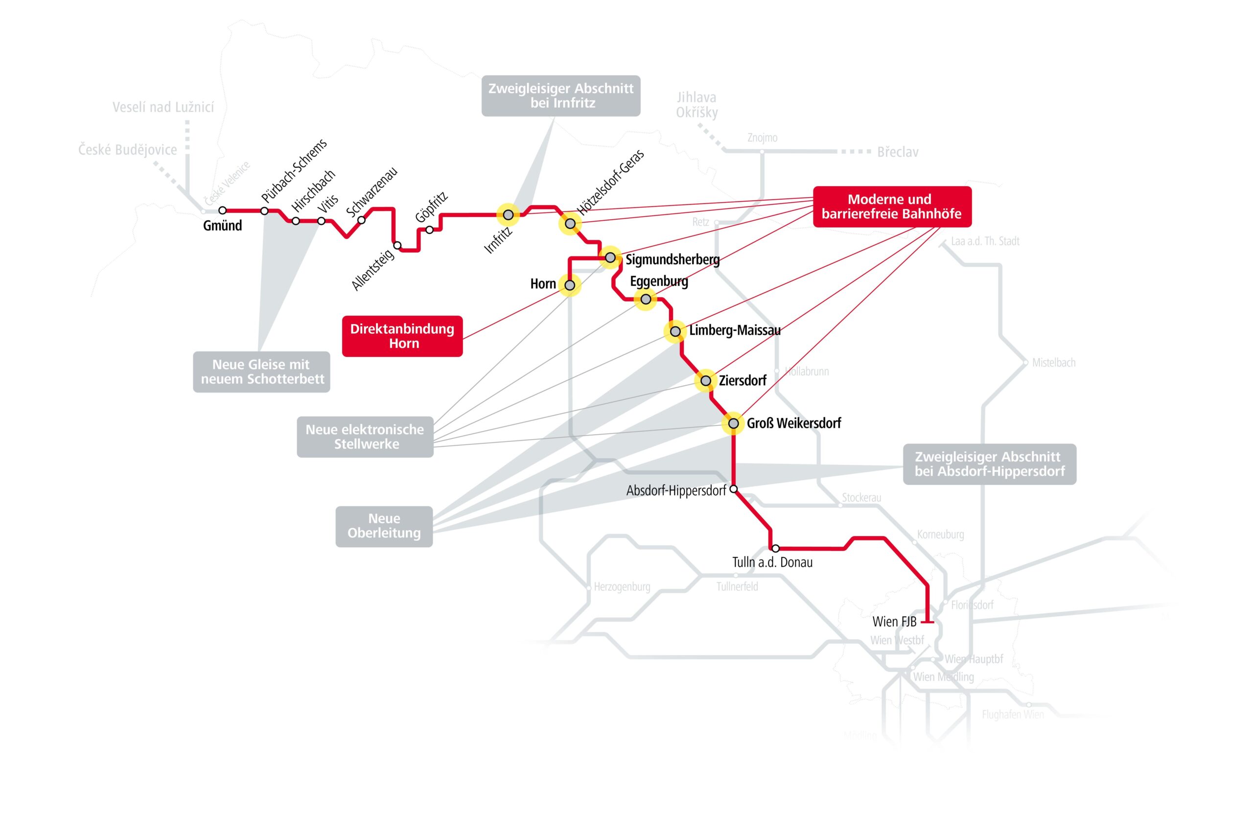 Neue Direktverbindung Horn Wien Strecke
