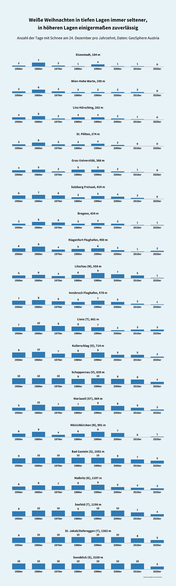 Es gibt immer seltener weiße Weihnachten in Niederösterreich. 